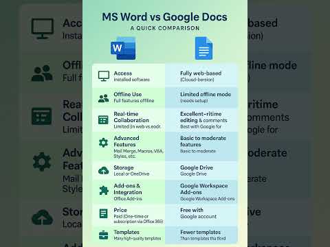 "MS Word vs Google Docs ⚔️ | Which One is Better?"