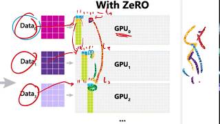 Turing-NLG, DeepSpeed and the ZeRO optimizer