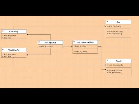 main with config part 3