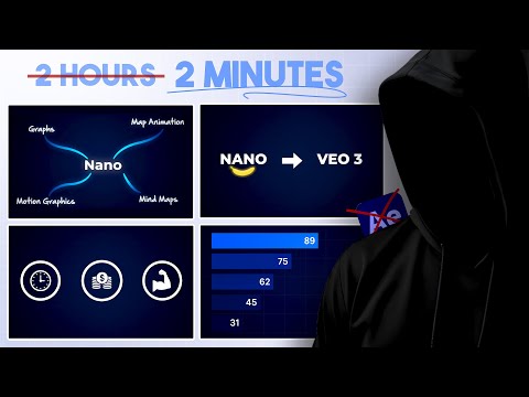 How to Make AI Motion Graphic Videos with 100% FREE AI TOOLS