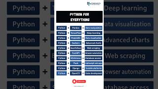 Python For Everything 🐍 | Libraries You must Learn