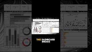 Create an Amazing Interactive Tableau Dashboard | Hollywood Most Profitable Stories #shorts