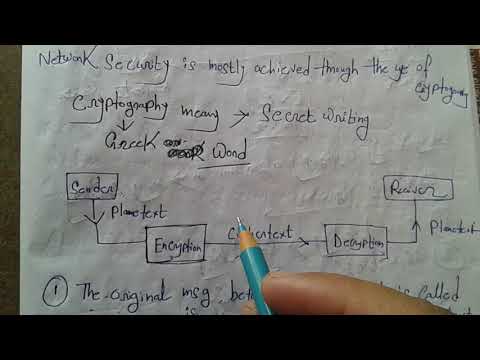 What is cryptography.