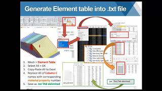 3D Dam mesh export from GTS NX to Flac3D
