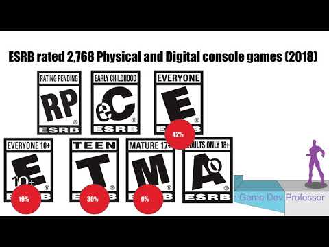 Game Dev 101   Marketing Overview
