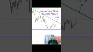 shorts l Laurus Labs Share Latest news l Ready For Breakout l Best time to Buy Now l Investment l