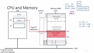 [PROG][25] W01M Java Execution Environment (Edited）