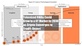 Tokenized RWAs Could Grow to a $10T Market by 2030 as Crypto Converges to TradFi: Report