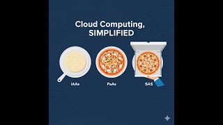 Cloud Computing for Beginners: Public vs. Private vs. Hybrid Cloud