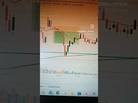 #shorts  Bank Nifty Live Profit 12/11/2023 #scalping #banknifty #live