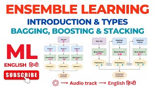Ensemble Learning: Introduction, Types (Bagging, Boosting and Stacking) | Machine Learning