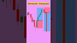 Morning star + Evening star candlestick patterns | Candlestick patterns analysis | #stockmarket #yt