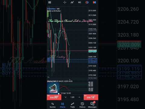14th April : GOLD LIVE ENTRY: 2580$ Profit Booked✅ #shorts #youtubeshorts #trading #forextrading