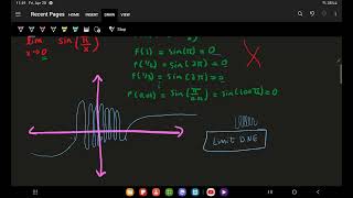 Limit Examples - Infinite Limits, Limits that DNE, Vertical Asymptotes