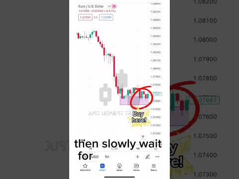 Double bottom for forex trading entries #trading #forextrading #forex