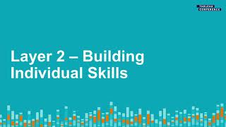 The recipe for an engaged and passionate enterprise community - Session 1