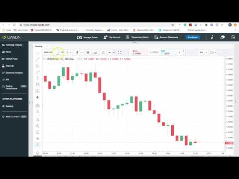 Oanda Trading Broker Run-Through...