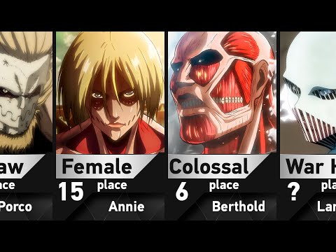 The Strongest Attack on Titan Characters