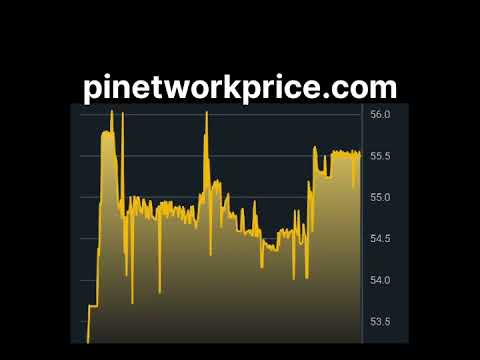 Pi network price today #pinetwork #cryptocurrency #bitcoinnews #pinetworknewupdate