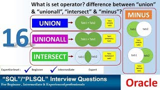 oracle set operator union unionall intersect minus