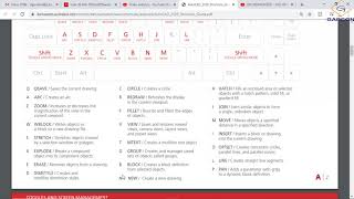 Auto-CAD Shortcuts in Autocad