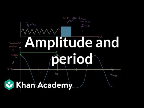 Definition of Amplitude and Period | Physics | Khan Academy