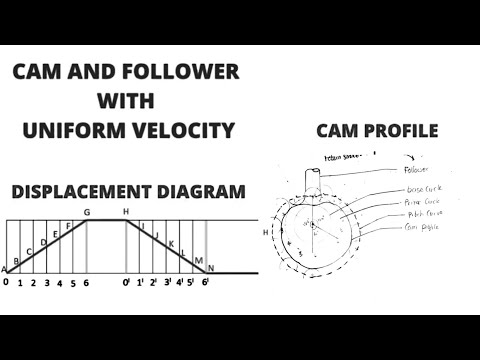 Cam Profile Drawing Uniform Velocity || Cam Profile and Displacement Diagram || Roller Follower