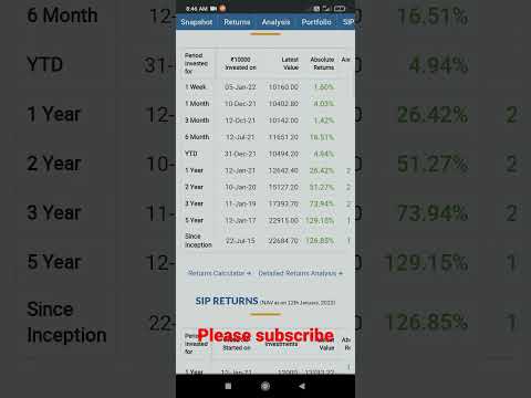 Nifty 50 Returns_Share Market Video_Selling Time.