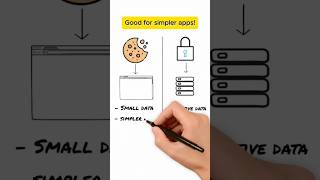 Cookie 🍪 or Session 🔒? #WebDevelopmentTips #AuthenticationFlow #DataStorage #SecurityTips