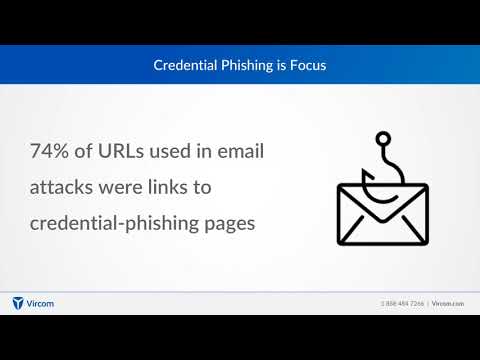 Phishing - Email Security Threats
