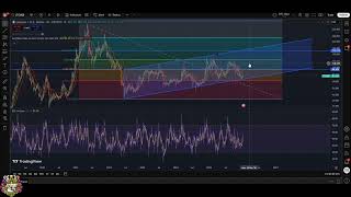 Litecoin (LTC) Update: Breaking $99 for Major Gains? #shorts