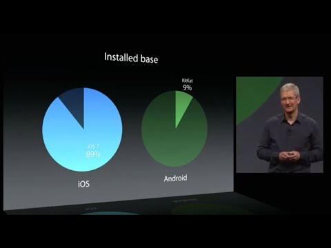 Apple Makes Fun Of Android(You will hate Android after seeing this)