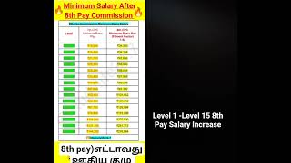 மத்திய அரசு  ஊழியர்களுக்கு முக்கியமான செய்தி | Central  Government Employees Latest News | 8th Pay