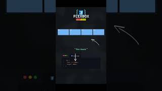 Responsive Flexbox Layouts #html #programming #htmlcss #coding #fyp #frontend #tricks #tipsandtricks