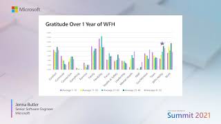 Talk series: Developer productivity