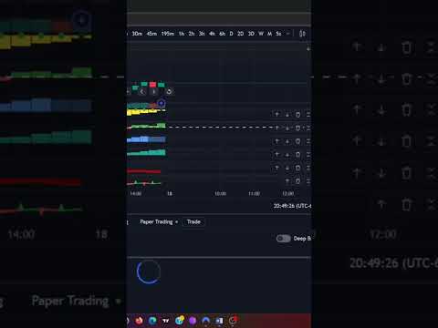 EMCS Showcase 2e #trading  #pinescript  #tradingview  #tradingstrategy  #emcs