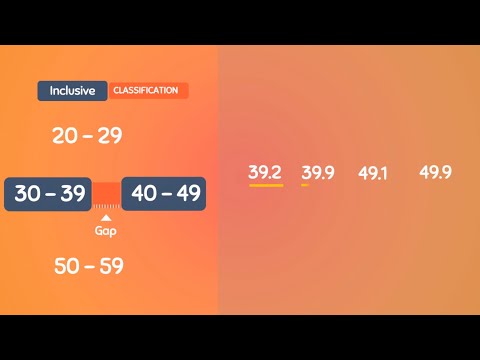 Inclusive and Exclusive types of Class intervals. #maths #classinterval #mathematics #intervals