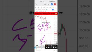 IndusInd Bank 26% crash😰📉 #indusindbanksharelatestnews #indusindbankshareprice #indusindbanknews