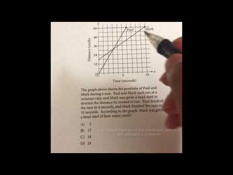 SAT Math Ultimate Time Saving Tip #Short