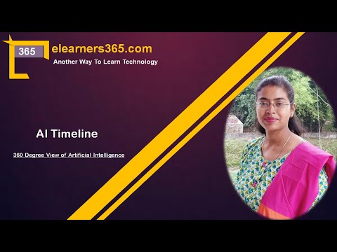 4. AI Timeline| 360 Degree View of Artificial Intelligence |by Jaya Gupta