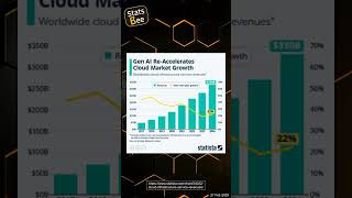 Gen AI Re-Accelerates Cloud Market Growth: What You Need to Know