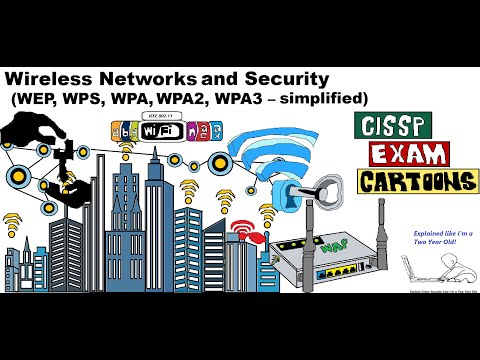 CISSP Cyber Security: Wireless (WEP, WPS, WPA, WPA2, WPA3) #wirelesssecurity #wirelessnetwork #wifi