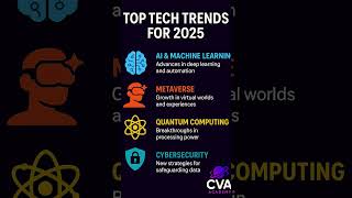 TOP TECH TRENDS FOR 2025             #programming2025 #codeverseacademy #shorts