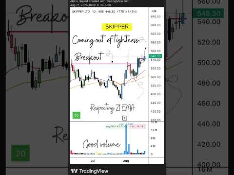 📉 Breakout Alert | #StocksToWatch #BreakoutStock #TechnicalAnalysis #stockmarket #trading #stocks
