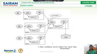 LectureVideo_17CS82_BigData Analytics_Module2_Essential Hadoop Tools:Apache Flume_C.Sharon Roji