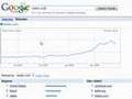 Using Google Trends to research a websites traffic history