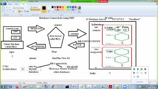 Advanced WebTech - Database Connectivity (Episode 1 - DB Architecture and Sample Code)
