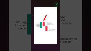 🚨 3-Candle Reversal Pattern That SCREAMS "SELL"! 🚨 (High Accuracy!)