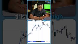 This is how I flipped $20,000 to $100,000 on BTCUSD