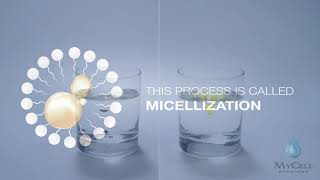 MyCell Enhanced technology